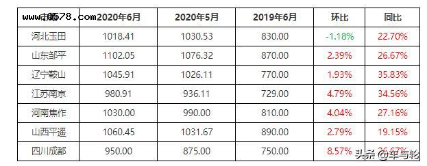 一胎難求!1833元/噸!廢舊輪胎價格持續(xù)高位 一胎難求!1833元/噸!廢舊輪胎價格持續(xù)高位