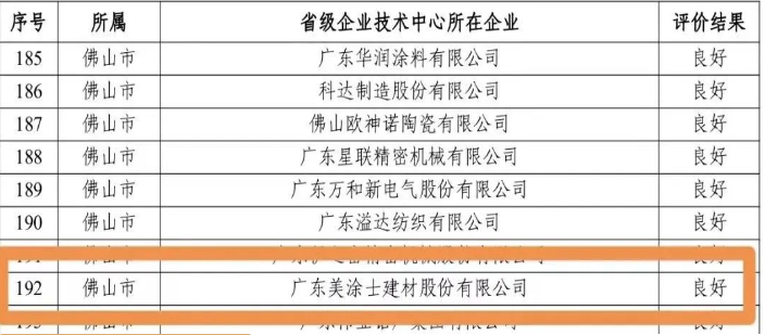 廣東省公示省級企業技術中心評價結果，美涂士再獲肯定！