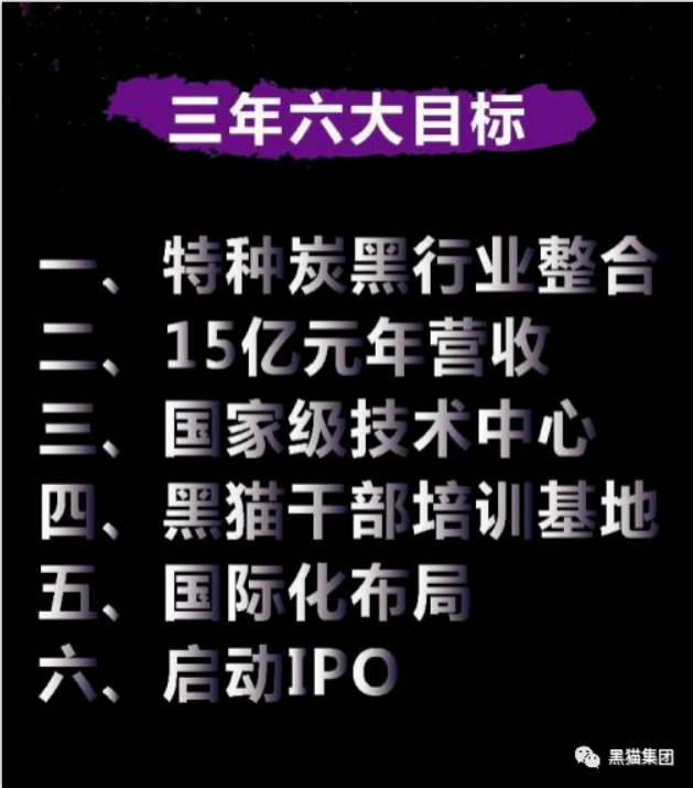 安徽黑貓公司作為黑貓股份特炭事業部，將以集團雄厚的實力為依托，堅定全球產業化布局，努力成為特種炭黑行業世界前三