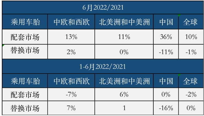 權威統(tǒng)計：中國輪胎上半年有多慘？