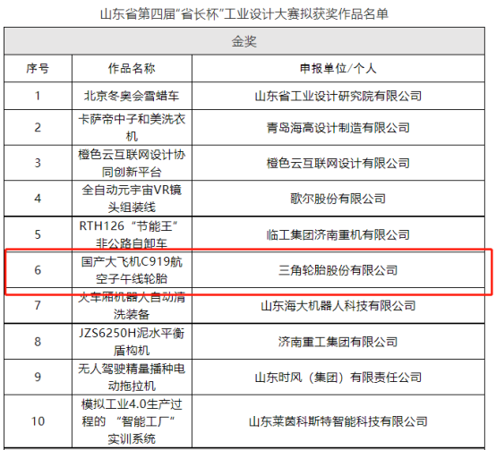 三角輪胎的“國產大飛機C919航空子午線輪胎”被提名省工業(yè)設計金獎