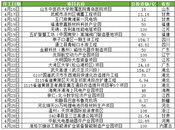 重卡行業銷量并不理想,但隨著基建一步步實施,與國家政策的扶持,商用車市場在下半年會一步步好起來的。 重卡行業銷量并不理想,但隨著基建一步步實施,與國家政策的扶持,商用車市場在下半年會一步步好起來的。