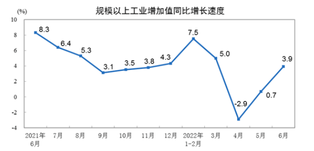 2022年1-6月膠管膠帶主要下游行業(yè)情況簡報 2022年1-6月膠管膠帶主要下游行業(yè)情況簡報