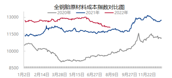 原料價格下降,提升盈利水平 原料價格下降,提升盈利水平