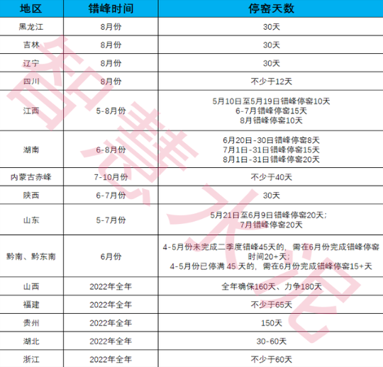 放假！近千條熟料線停產！水泥行業(yè)面臨最難時刻！