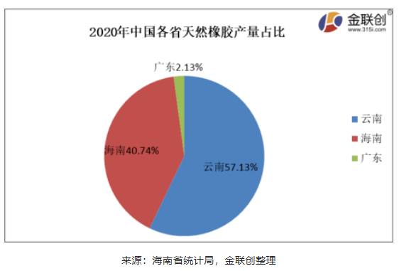 疫情對海南產(chǎn)區(qū)天然橡膠供應(yīng)干擾暫時尚不明顯 疫情對海南產(chǎn)區(qū)天然橡膠供應(yīng)干擾暫時尚不明顯