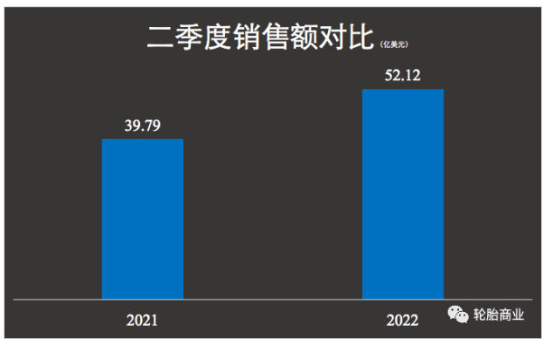 固鉑，撐起固特異了嗎？