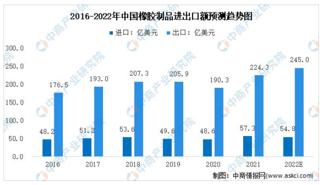 數(shù)據(jù)來源:中國海關(guān)總署、中商產(chǎn)業(yè)研究院整理 數(shù)據(jù)來源:中國海關(guān)總署、中商產(chǎn)業(yè)研究院整理