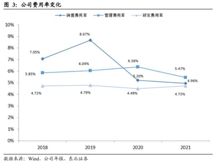 原材料：以原油衍生品為主，利潤與原油價格相關性高