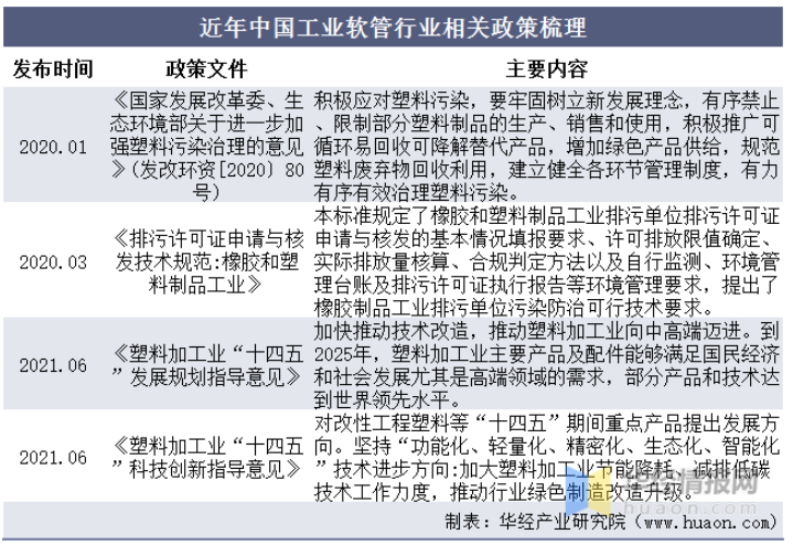 近年中國工業軟管行業相關政策梳理 近年中國工業軟管行業相關政策梳理