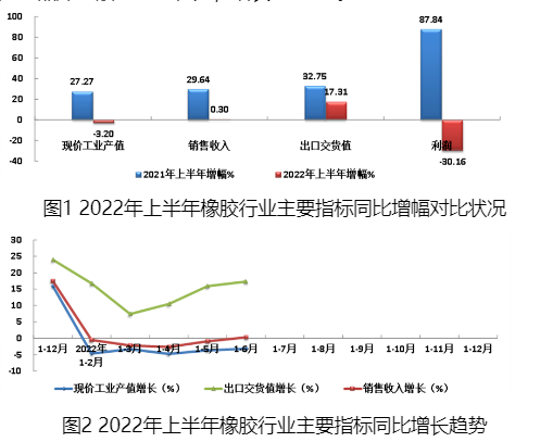中橡協信息會展部 中橡協信息會展部