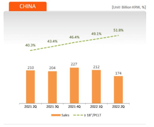 中國輪胎市場在今年上半年的相對疲軟也成為了很多廠商銷量數據受到沖擊的原因