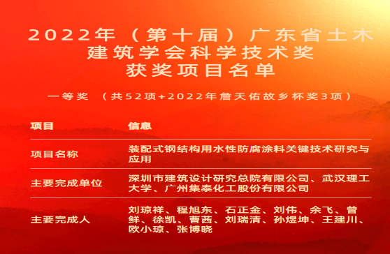 新突破！集泰股份榮獲廣東省土木建筑學會科學技術一等獎！