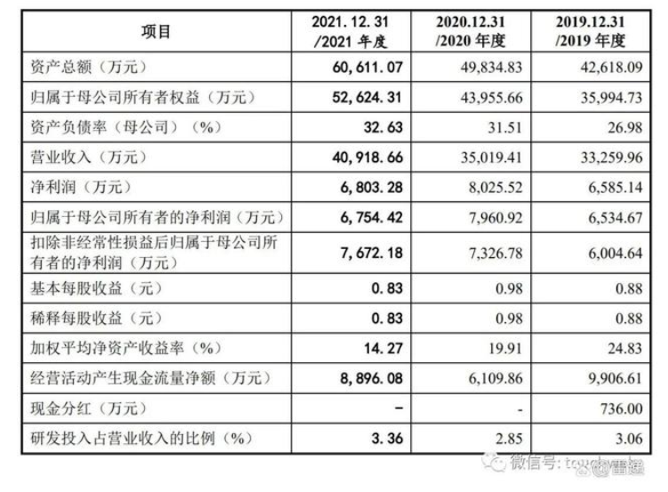 凌瑋科技是一家專注于多功能二氧化硅研發、生產、銷售和技術服務為一體的現代化產業集團。