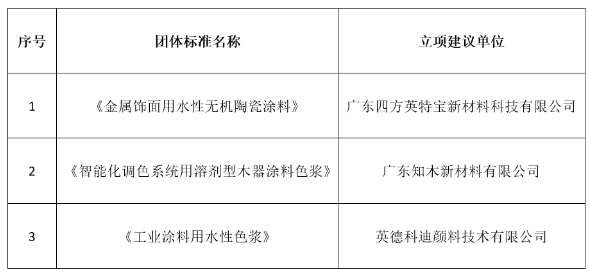 智能化調色系統用溶劑型木器涂料色漿》《工業涂料用水性色漿》等三項團體標準順利通過專家立項論證 智能化調色系統用溶劑型木器涂料色漿》《工業涂料用水性色漿》等三項團體標準順利通過專家立項論證