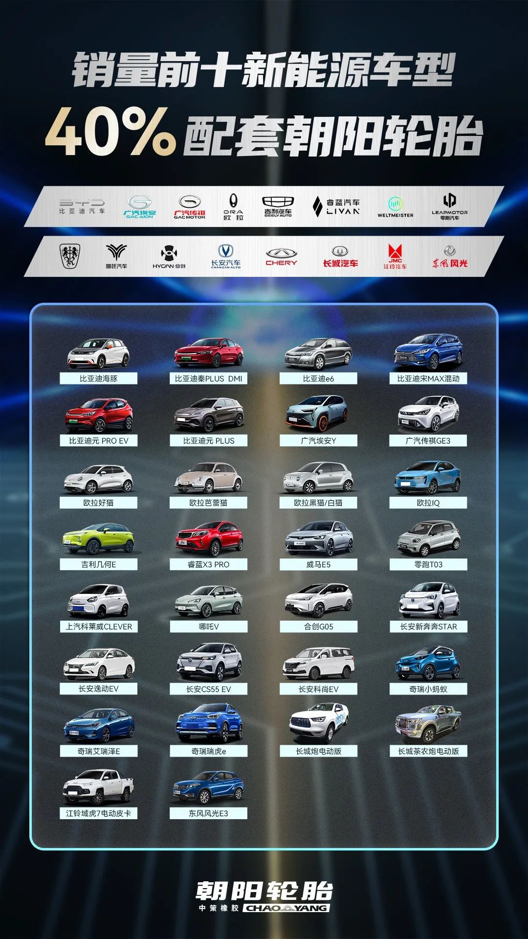 2022年上半年，中策朝陽(yáng)乘用車(chē)配套量再創(chuàng)下新高。