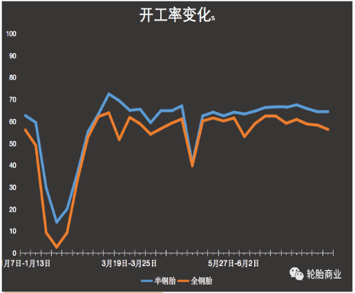 突發！限電限產又來了？