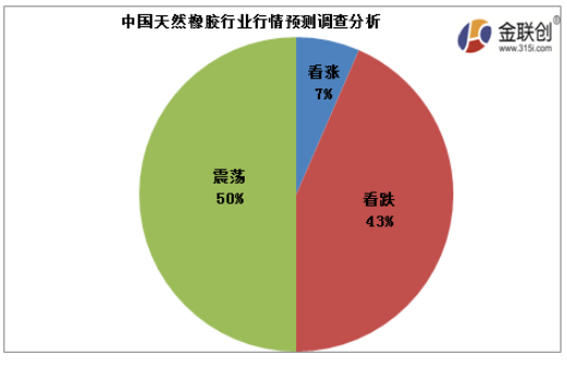 今年天然橡膠行情長時期下跌，價格處于偏低位置