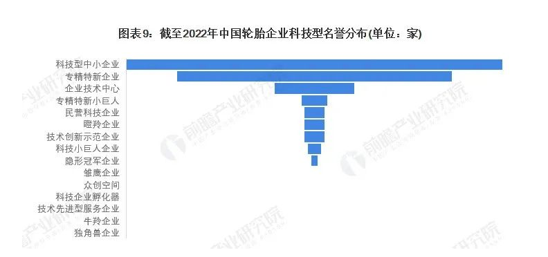 有56家獲得過科技型中小企業(yè)稱號(hào);還有41家公司為“專精特新”企業(yè);12家為企業(yè)技術(shù)中心。 有56家獲得過科技型中小企業(yè)稱號(hào);還有41家公司為“專精特新”企業(yè);12家為企業(yè)技術(shù)中心。