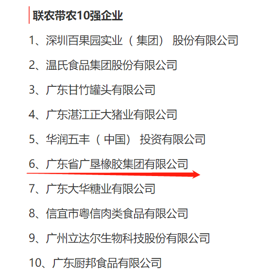 廣墾橡膠集團(tuán)榮獲兩項(xiàng)廣東省農(nóng)業(yè)龍頭企業(yè)專(zhuān)項(xiàng)獎(jiǎng) 廣墾橡膠集團(tuán)榮獲兩項(xiàng)廣東省農(nóng)業(yè)龍頭企業(yè)專(zhuān)項(xiàng)獎(jiǎng)