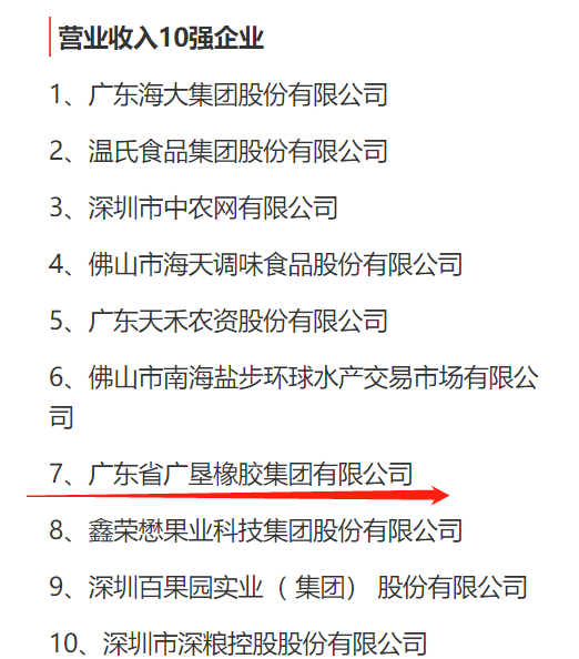 圖片說(shuō)明 :廣東省農(nóng)業(yè)龍頭企業(yè)營(yíng)業(yè)收入、聯(lián)農(nóng)帶農(nóng)專(zhuān)項(xiàng)十強(qiáng)榜單,廣墾橡膠集團(tuán)位列其中 圖片說(shuō)明 :廣東省農(nóng)業(yè)龍頭企業(yè)營(yíng)業(yè)收入、聯(lián)農(nóng)帶農(nóng)專(zhuān)項(xiàng)十強(qiáng)榜單,廣墾橡膠集團(tuán)位列其中