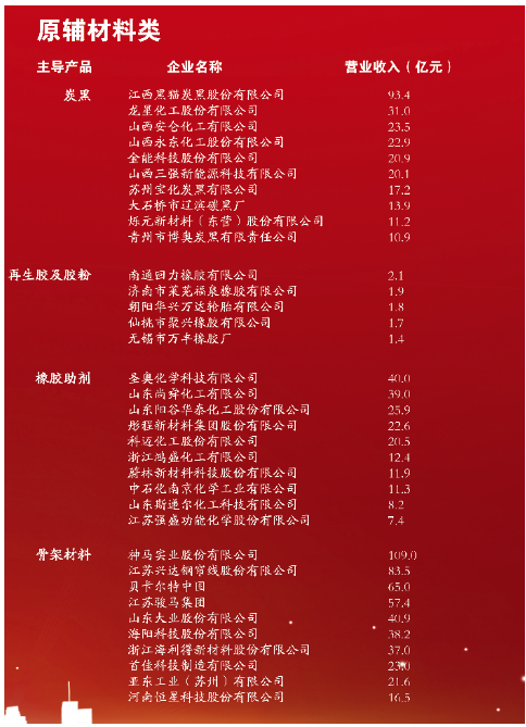 炭黑 炭黑