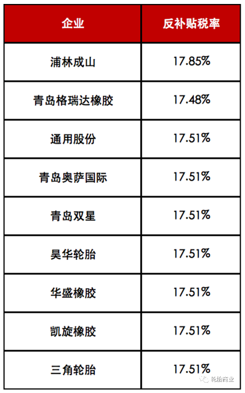 中美輪胎貿(mào)易戰(zhàn)爭(zhēng)狼煙再起