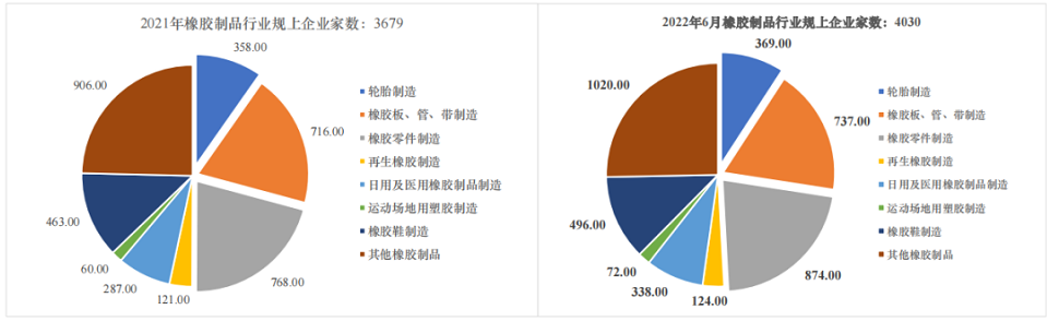 01、近四成輪胎企業，出現虧損