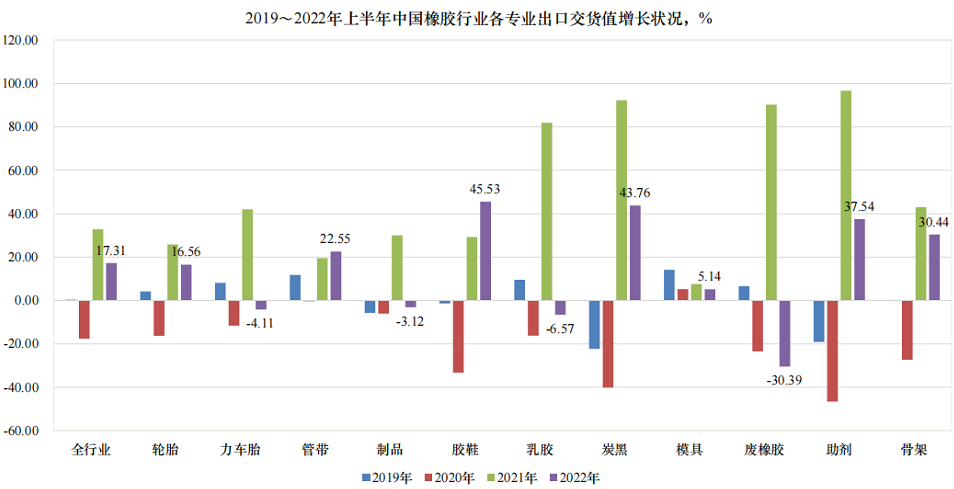 02、出口成輪胎企業的“救命稻草”
