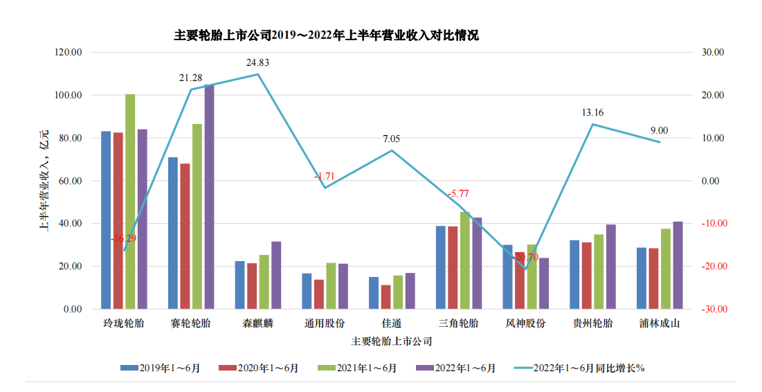 03、下半年，行業要充滿信心!