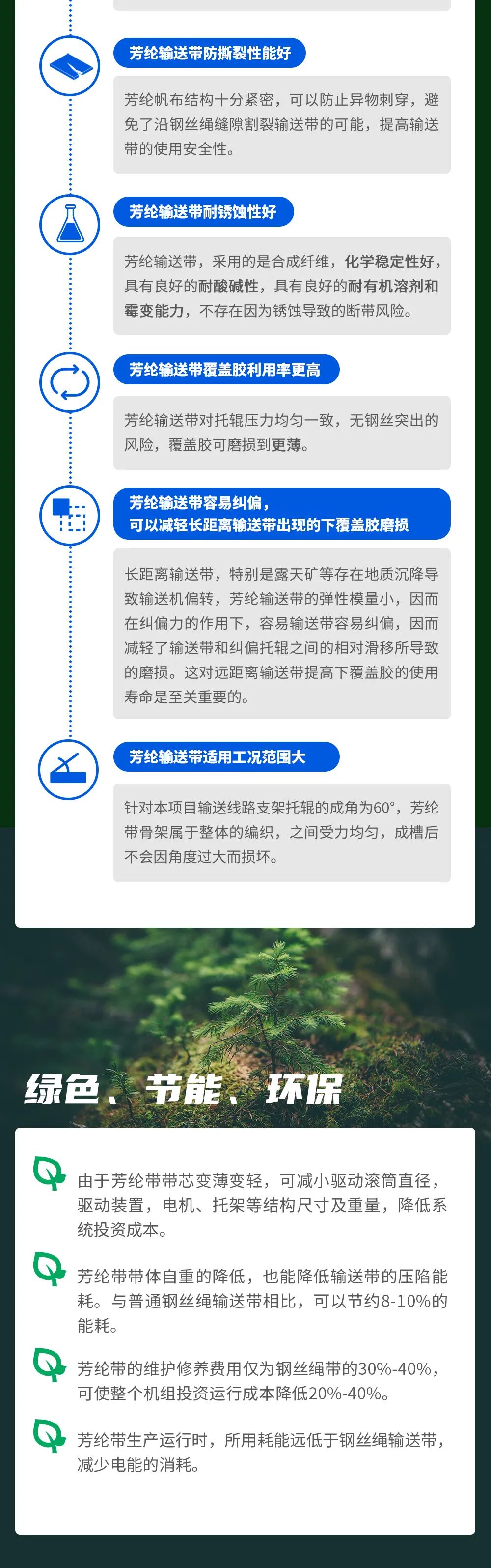 　2017年，寶通科技聯合國家能源神東煤炭集團公司，在上灣煤礦投入使用了第一條芳綸輸送帶。