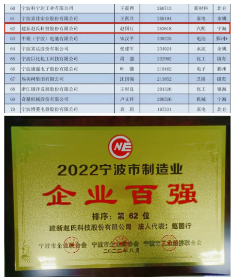 2022寧波制造業企業百強