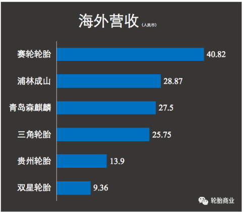 海外建廠，投產(chǎn)就巨利