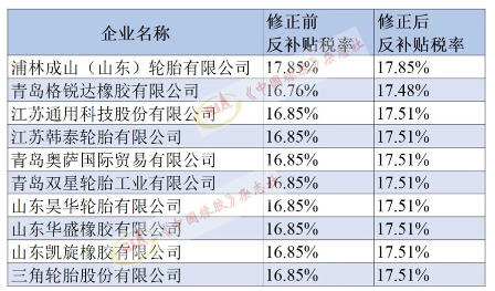 6.美對華卡客車胎第二次反補(bǔ)貼年度復(fù)審，終裁修正!