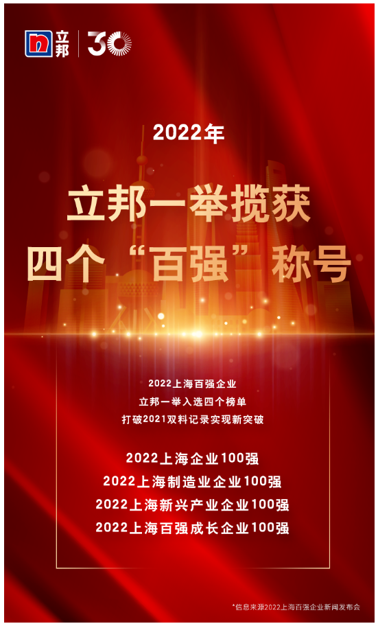 立邦上榜“2022上海百強企業”，一舉攬獲四個“百強”稱號
