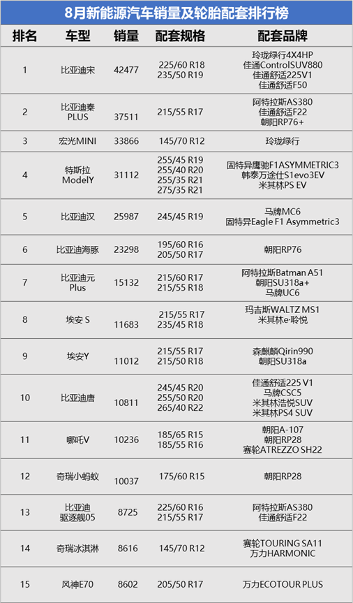 新能源汽車(chē)
