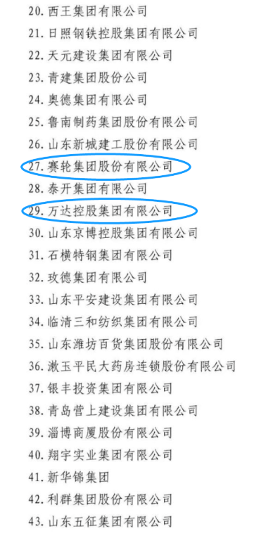 山東省工商聯網站發布了2022年山東民營企業行業領軍10強、創新100強、創新潛力100強、吸納就業100強名單。