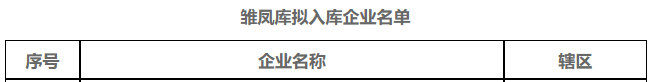 9月21日，經(jīng)項目申報、區(qū)(縣、市)推薦、專家評審、走訪盡調(diào)和部門會商，2022年度寧波市擬上市企業(yè)培育庫擬入庫企業(yè)名單公示。