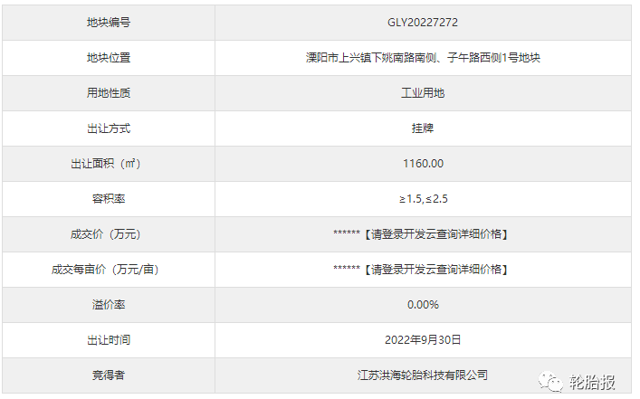 江蘇洪海輪胎以底價(jià)競得常州市1宗工業(yè)用地 江蘇洪海輪胎以底價(jià)競得常州市1宗工業(yè)用地