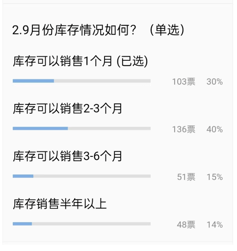 未來(lái)價(jià)格、市場(chǎng)預(yù)測(cè) 未來(lái)價(jià)格、市場(chǎng)預(yù)測(cè)