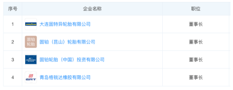 黃錦松在Justin Foley就職示表示,“中國市場始終是固特異全球業(yè)務的重中之重。期待Foley先生能夠推動中國業(yè)務部門的卓越運營,提升固特異品牌價值,加速發(fā)展戰(zhàn)略。 黃錦松在Justin Foley就職示表示,“中國市場始終是固特異全球業(yè)務的重中之重。期待Foley先生能夠推動中國業(yè)務部門的卓越運營,提升固特異品牌價值,加速發(fā)展戰(zhàn)略。