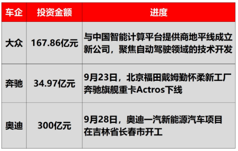 近期除了寶馬汽車，已經(jīng)傳出多家德國車企都準備把生產(chǎn)線轉(zhuǎn)移到中國，或增加中國的投資。