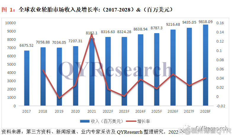 1、5年后市場規(guī)模或達(dá)千億元人民幣 1、5年后市場規(guī)模或達(dá)千億元人民幣