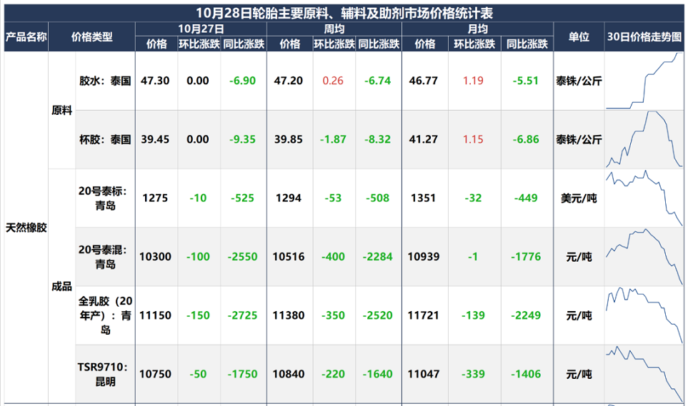 海南橡膠集團,今年已虧1.3億…… 海南橡膠集團,今年已虧1.3億……
