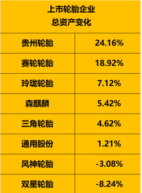 把握危機中的機遇2022年1-9月，國內(nèi)輪胎行業(yè)依然面臨嚴峻的考驗，但也不乏需求依然強勁的市場