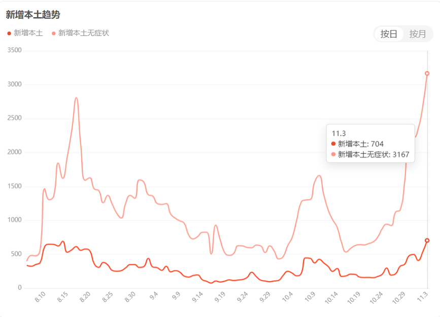 封控,靜默,閉環…輪胎廠減產進行時 封控,靜默,閉環…輪胎廠減產進行時