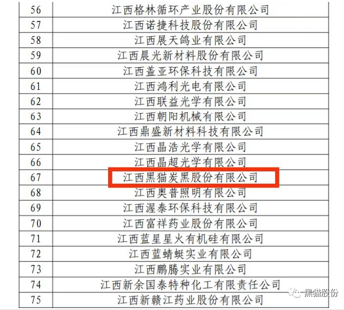 近日從國家知識產權局官網獲悉，黑貓股份榮列2022年國家知識產權優勢企業榜單