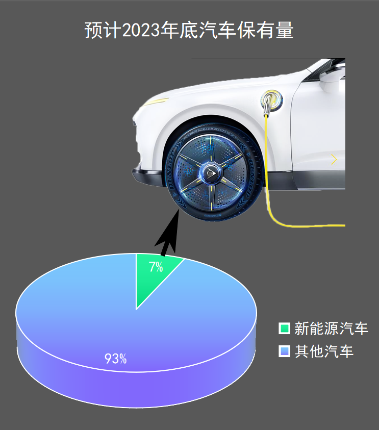預(yù)計2022年新能源車銷量在650萬輛左右,2023年可能突破840萬輛 預(yù)計2022年新能源車銷量在650萬輛左右,2023年可能突破840萬輛