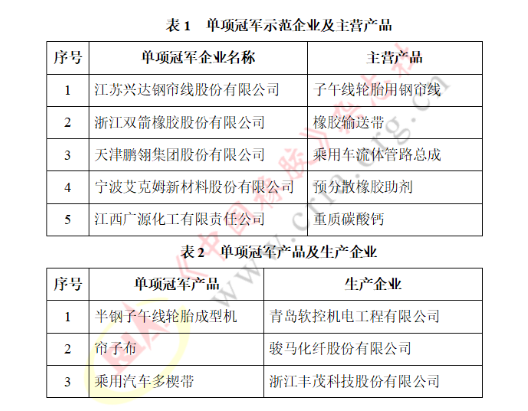國家級單項冠軍，涵蓋這些橡企！