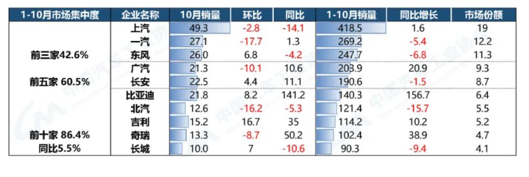 重點(diǎn)企業(yè)集團(tuán)總體表現(xiàn)穩(wěn)定 重點(diǎn)企業(yè)集團(tuán)總體表現(xiàn)穩(wěn)定
